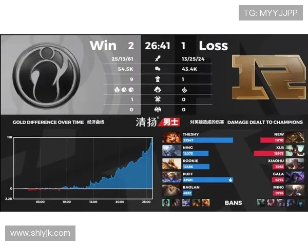 王者荣耀战术排名新突破IG战队表现引领潮流