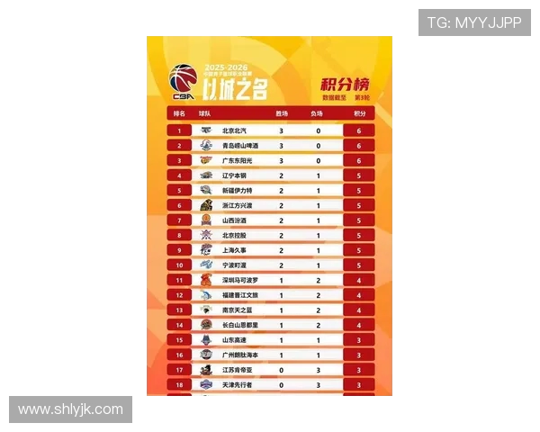 西安篮球队在钻石联赛积分榜上以78分稳居第一名展现强劲实力