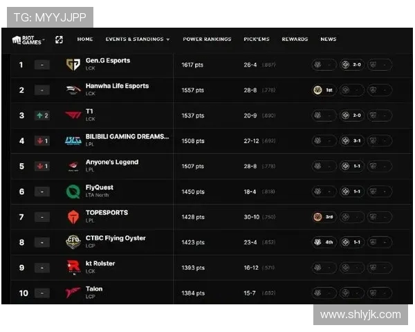 TES战队以81分稳居Major赛积分榜首位,争夺冠军希望再添动力 TES战队以81分稳居Major赛积分榜首位,争夺冠军希望再添动力
