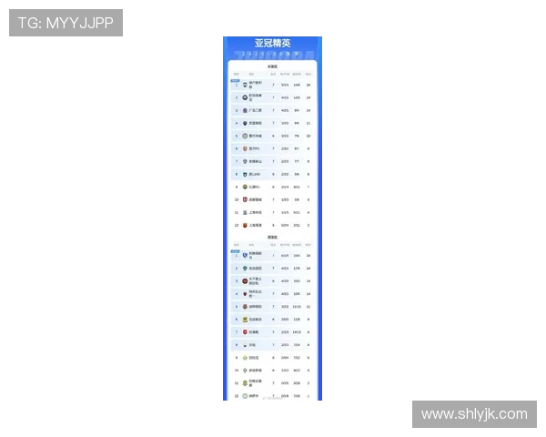 上海足球队在城市联赛积分榜上以77分稳居第一名展现强大实力 上海足球队在城市联赛积分榜上以77分稳居第一名展现强大实力