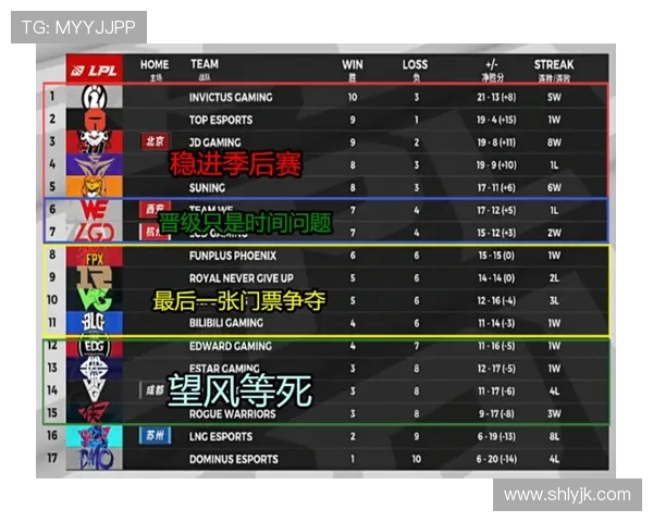 全球挑战赛积分榜更新FPX以93分稳居第一名